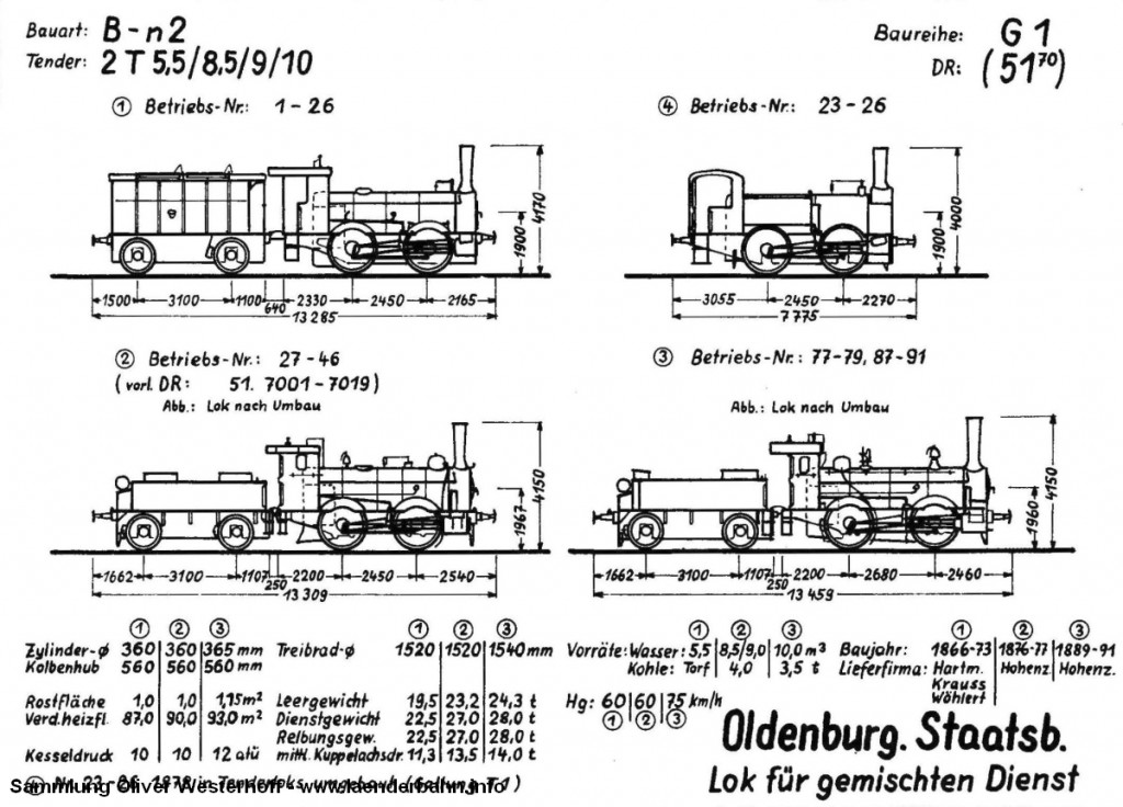 Hier eine Skizze der unterschiedlichen Ausführungen der G 1 wie sie in den unterschiedlichen Zeiträumen beschafft wurde. Quelle: Krauth: Dampflokverzeichnis der Oldenburgischen Staatsbahn, 1968