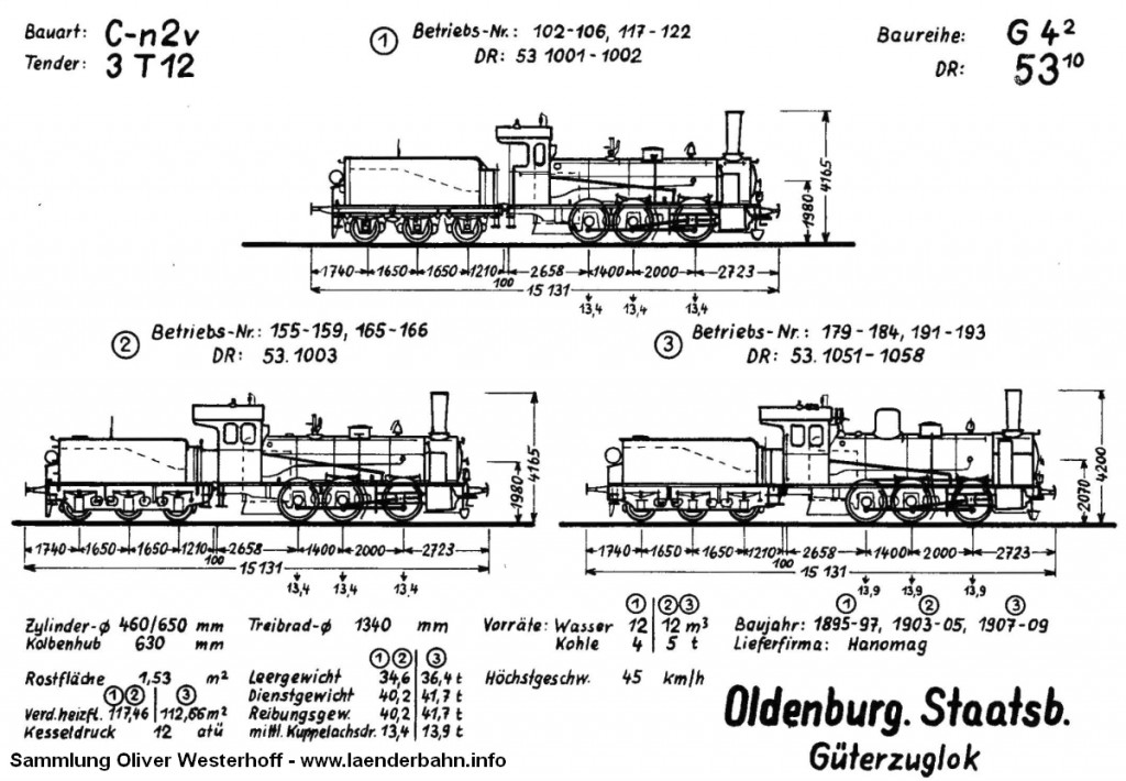 Szizzen der unterschiedlichen Bauformen der oldenburgischen G 4.2 Quelle: Krauth: Dampflokverzeichnis der Oldenburgischen Staatsbahn, 1968