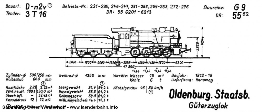 Skizze der oldenburgischen G 7 (bzw. G 9) Quelle: Krauth: Dampflokverzeichnis der Oldenburgischen Staatsbahn, 1968