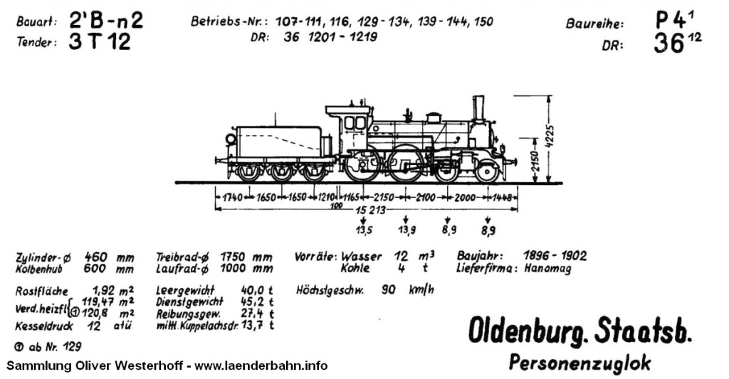 Skizze der oldenburgischen P 4.1 Quelle: Krauth: Dampflokverzeichnis der Oldenburgischen Staatsbahn, 1968