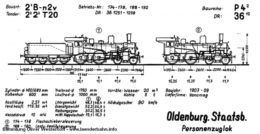 Skizze der oldenburgischen P 4.2 in den unterschiedlichen Ausführungen. Quelle: Krauth: Dampflokverzeichnis der Oldenburgischen Staatsbahn, 1968
