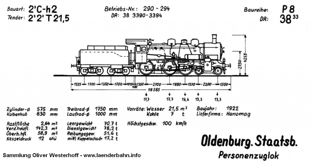 Skizze der oldenburgischen P 8 Quelle: Krauth: Dampflokverzeichnis der Oldenburgischen Staatsbahn, 1968