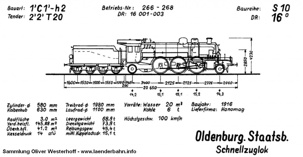 Skizze der oldenburgischen S 10 Quelle: Krauth: Dampflokverzeichnis der Oldenburgischen Staatsbahn, 1968