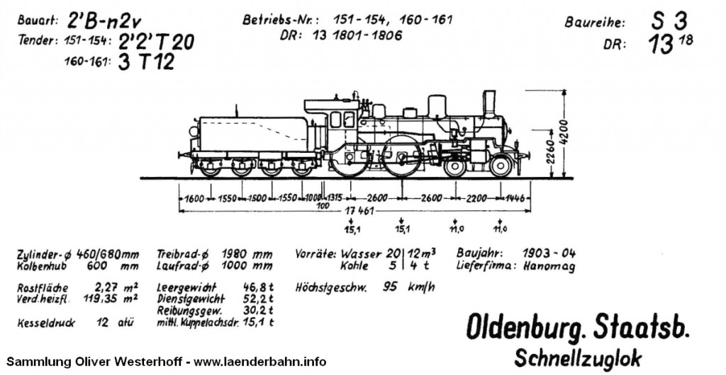 Skizze der oldenburgischen S 3. Quelle: Krauth: Dampflokverzeichnis der Oldenburgischen Staatsbahn, 1968