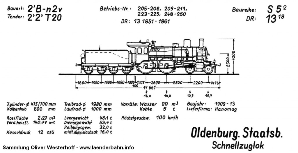 Skizze der oldenburgischen S 5.2 Quelle: Krauth: Dampflokverzeichnis der Oldenburgischen Staatsbahn, 1968