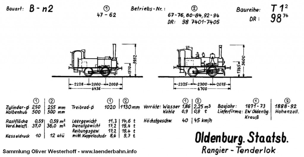 Auf der Skizze sind die unterschiedlichen Bauformen der T 1.2 aus den unterschiedlichen Baulosen zu erkennen. Quelle: Krauth: Dampflokverzeichnis der Oldenburgischen Staatsbahn, 1968