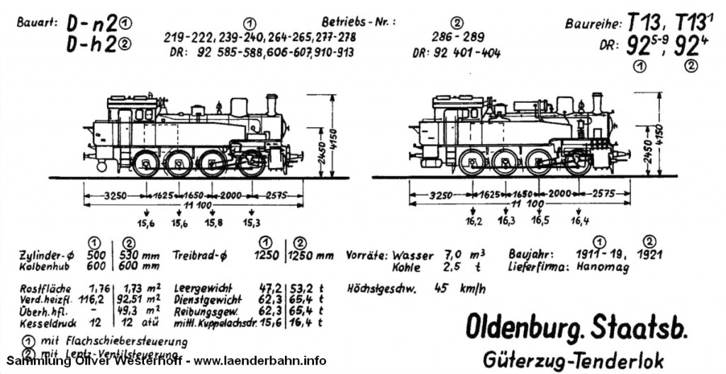 Skizze der oldenburgischen T 13 (links) und der T 13.1 (rechts) Quelle: Krauth: Dampflokverzeichnis der Oldenburgischen Staatsbahn.