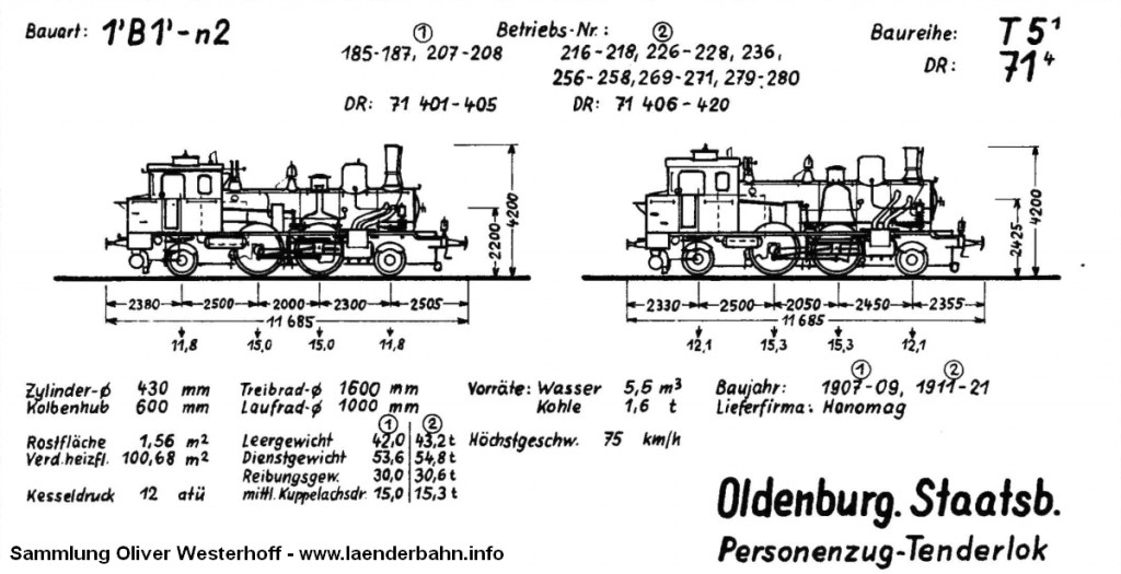 Skizze der oldenburgischen T 5.1 Quelle: Krauth: Dampflokverzeichnis der Oldenburgischen Staatsbahn, 1968