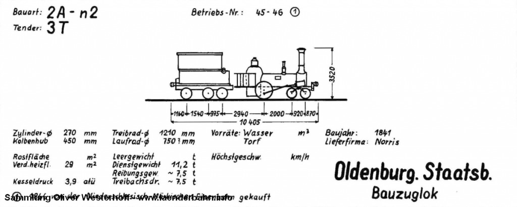 Zeichnung der von der NME übernommenen Lokomotiven. Quelle: Krauth: Dampflokverzeichnis der Oldenburgischen Staatsbahn, 1968