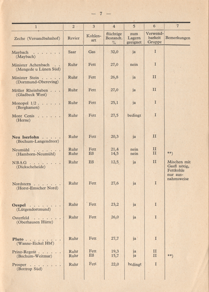 1953 - Eigenschaften der Lokomotivkohle - Seite 7