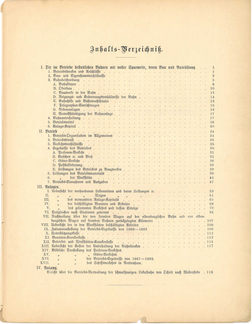 1893 - Jahresbericht Inhaltsverzeichnis