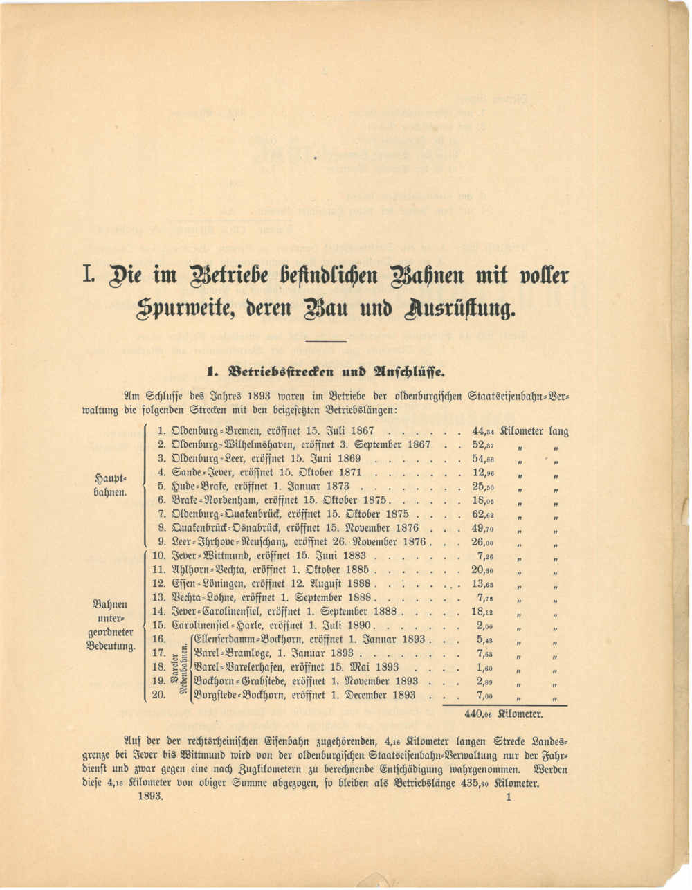 1893 - Jahresbericht Seite 1, Übersicht über die oldenburgischen Strecken