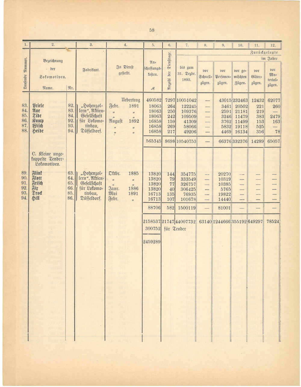 1893 - Jahresbericht Seite 58, Übersicht über die Lokomotiven
